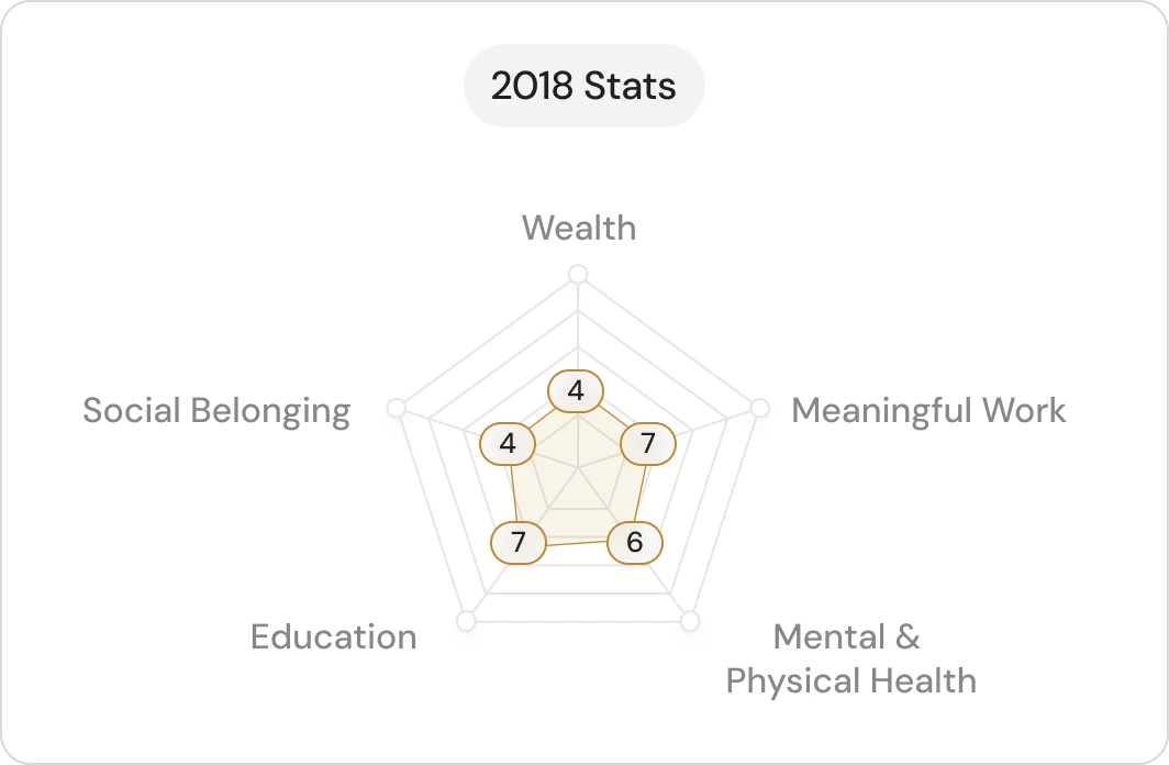 2018 stats