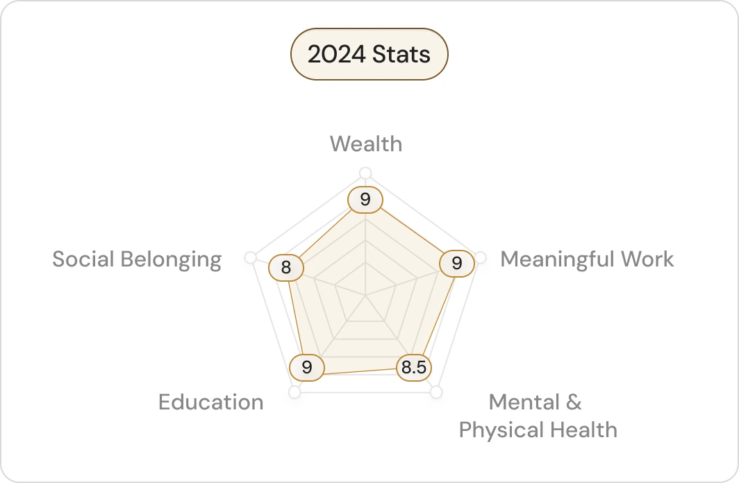 Fellexandro Ruby 2024 Stats