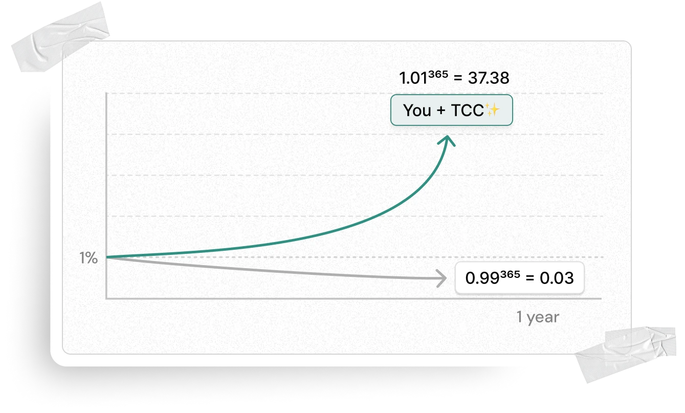 Growth Compound Chart