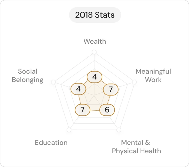 Fellexandro Ruby 2018 Stat