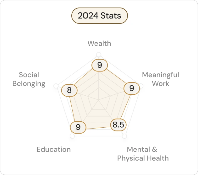 Fellexandro Ruby 2024 Stat
