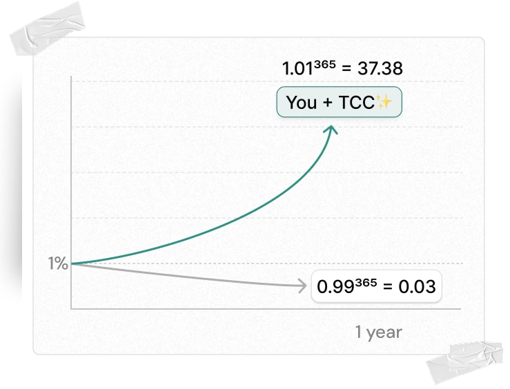 Growth Compare Graph